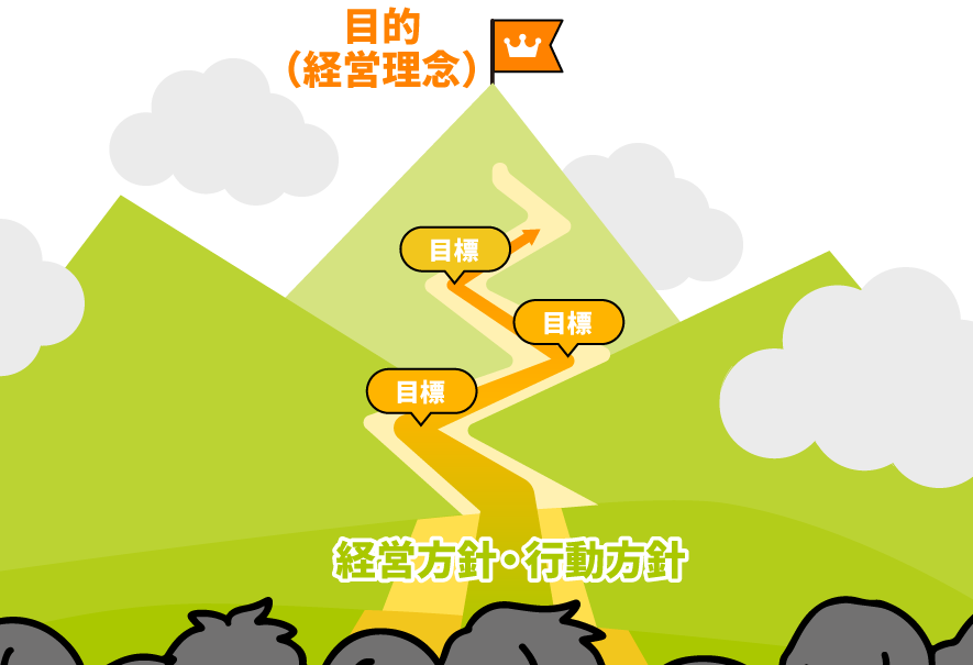 理念・方針・目標の違い