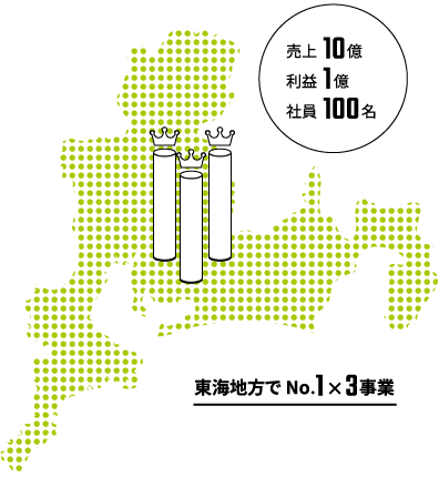 東海地方でNo.1x3事業