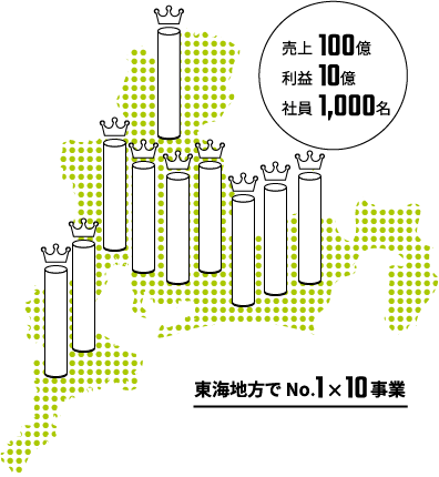 東海地方でNo.1x10事業