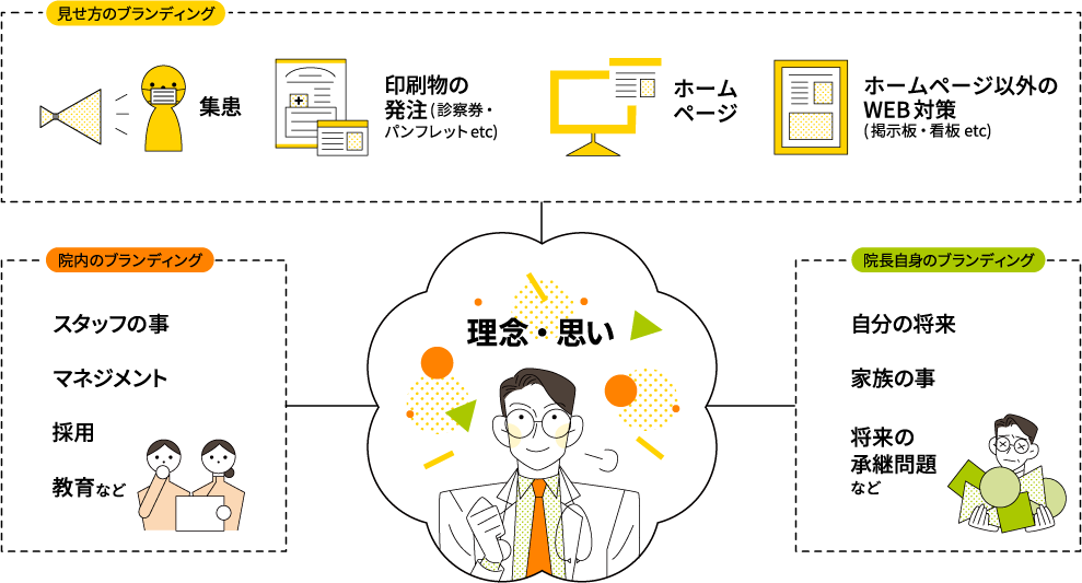 株式会社まるの業務内容イメージ図