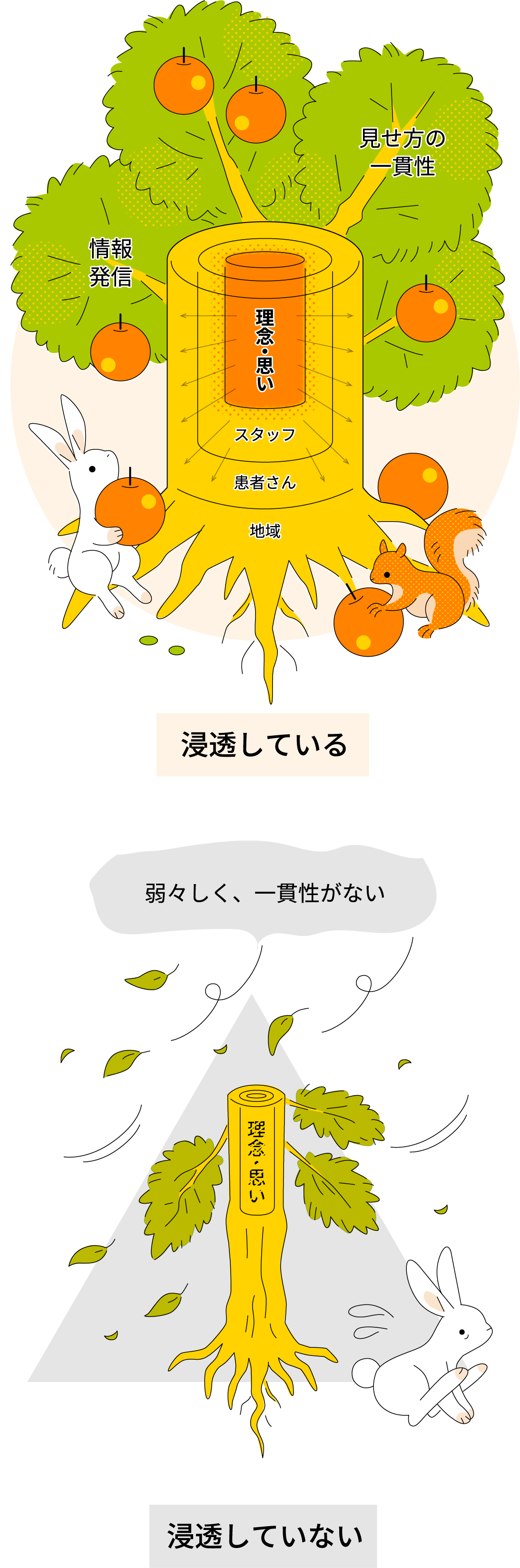 理念が浸透する仕組み