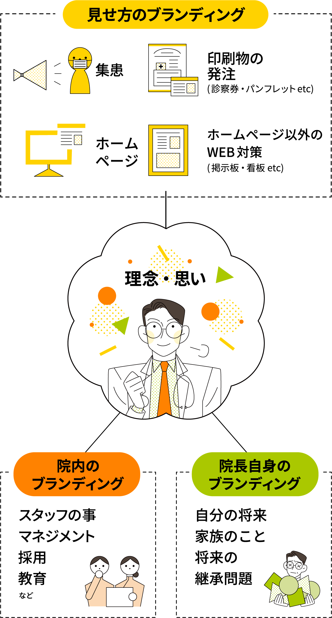 株式会社まるの業務内容イメージ図