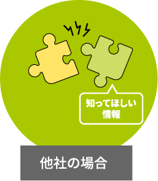 他社のSEO