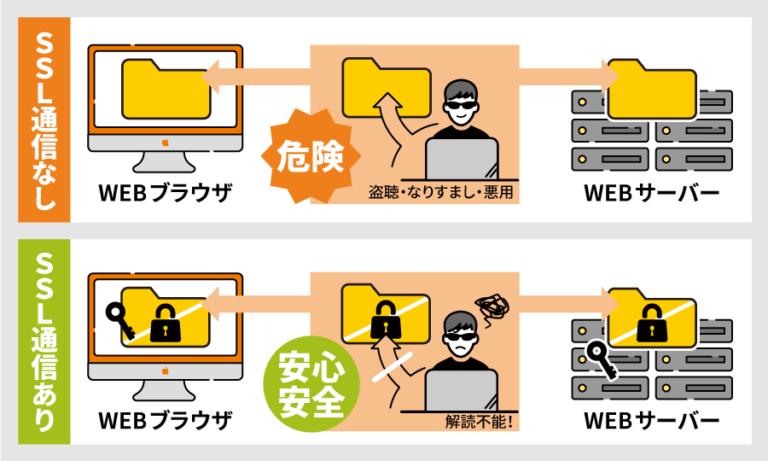 SSL化とは 株式会社まる