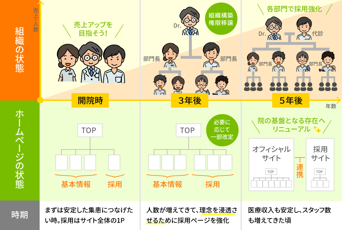 ホームページの実際の運営