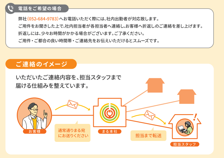 リモートワーク体制