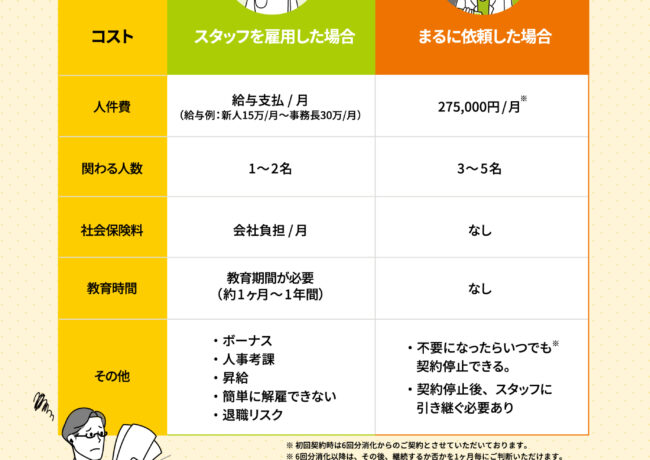 経営コンサルタントに任せるメリット