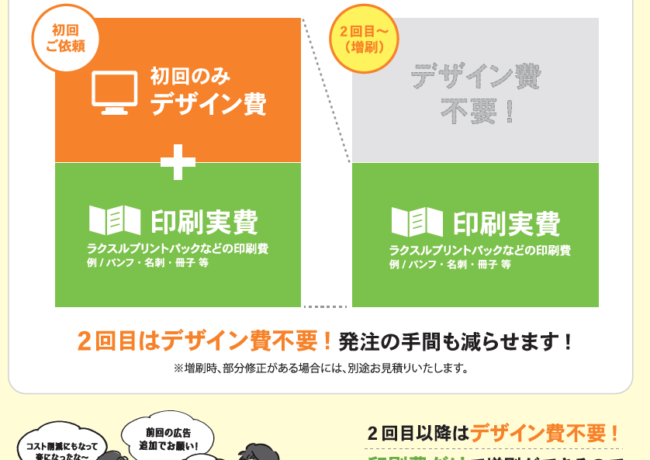 医療機関の印刷費見直し