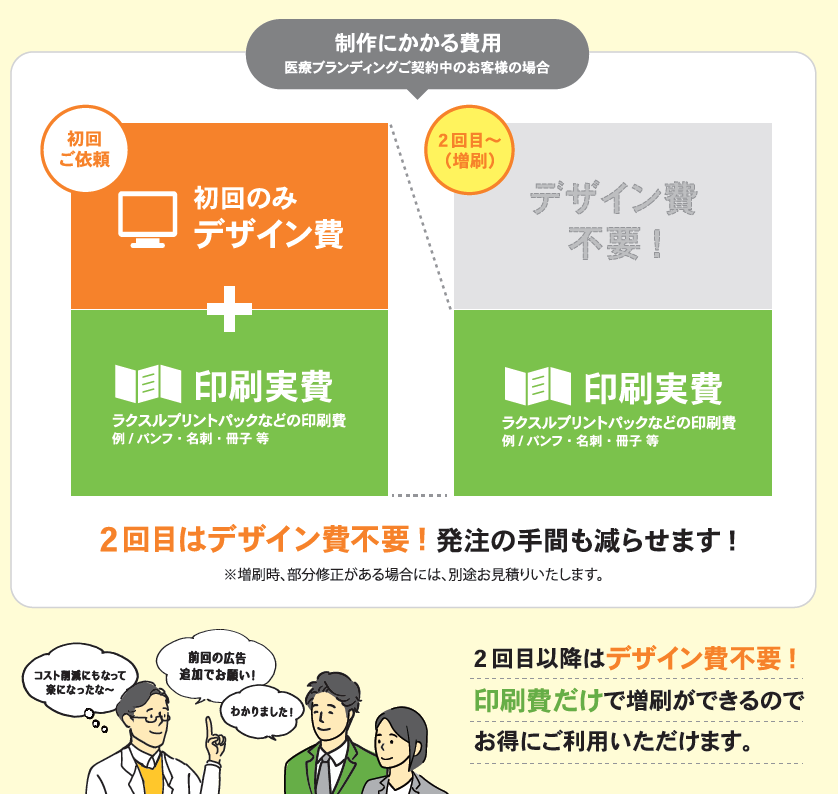 医療機関の印刷費見直し